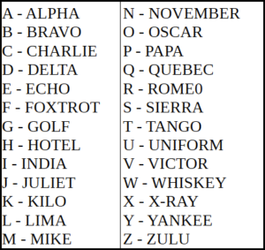 alfa codes list